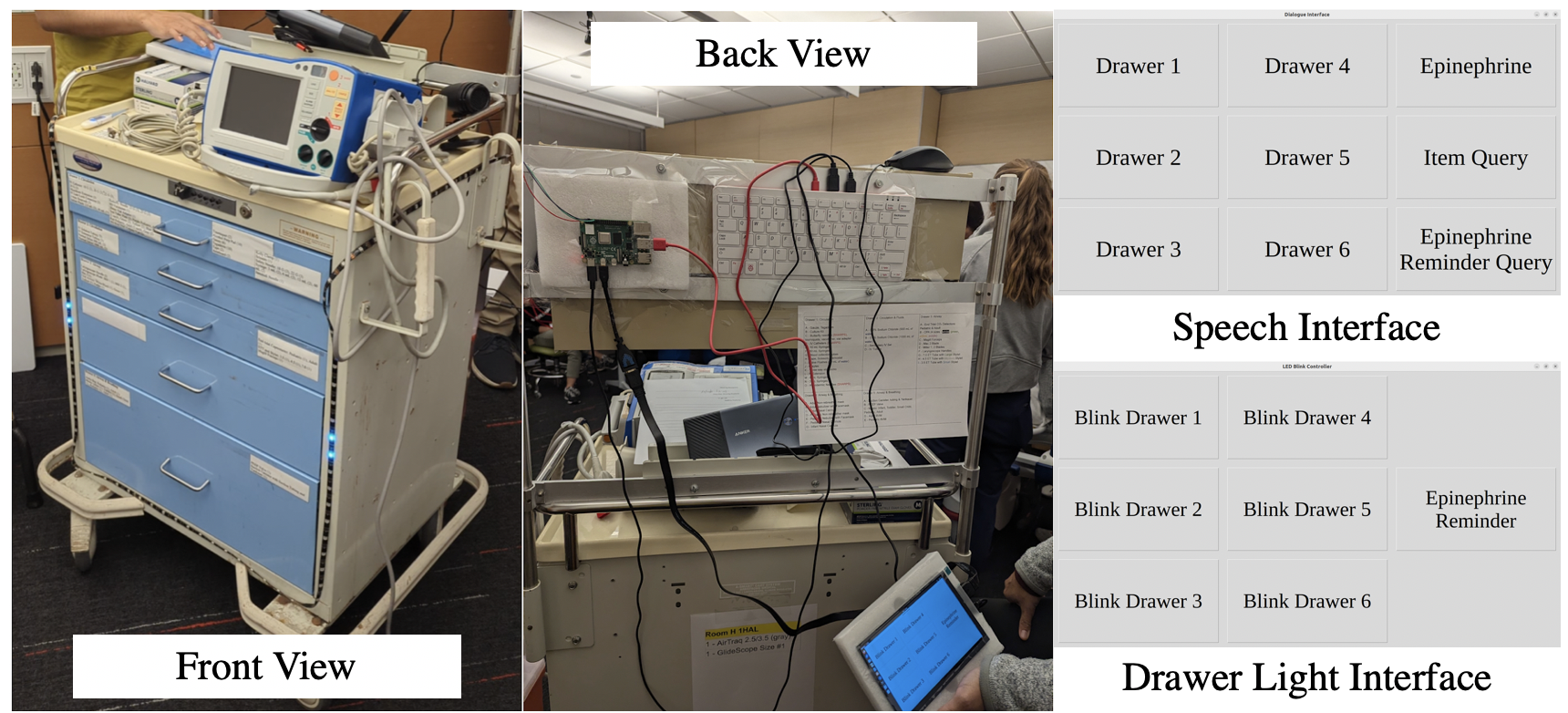 A front and back view of a later prototype of the medical crash cart, alongside diagrams of its speech and drawer interfaces.
